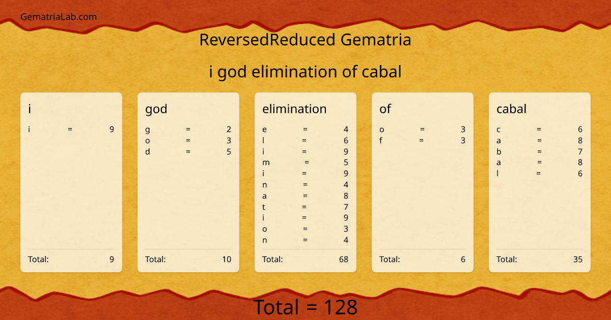 i god elimination of cabal in reversedReduced Gematria